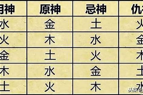 五行 喜忌查詢|八字喜用神在线查询器,在线查五行喜神忌神